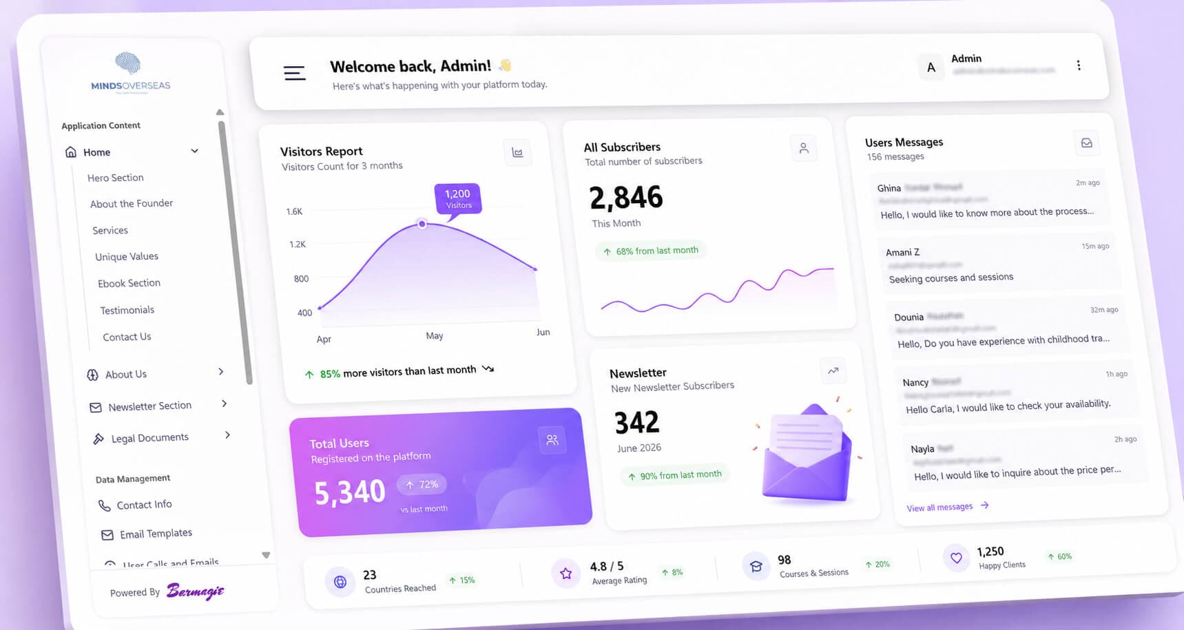 Custom Dashboard, Easy to Use